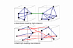 Проблемы терминологии — loose coupling and high cohesion