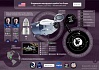 Событие года. 2020: успешное возвращение пилотируемого корабля Crew Dragon Endeavour в миссии Demo-2