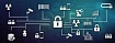 Этот опасный IoT: угрозы бизнесу и способы решения проблемы