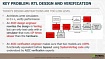 Проблемы методологии проектирования микропроцессорных систем