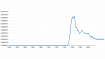 Google Books Ngram Viewer как инструмент для ретроспективных исследований