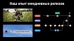 Релизим фронтенд несколько раз в день