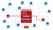 Что ты делаешь для безопасности Active Directory? (часть 1)