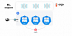 Строим lineage моделей машинного обучения и признаков с помощью OpenMetadata