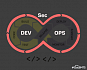 5 заблуждений про DevSecOps