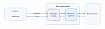 Архитектура и GraphQL