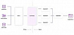 OpenAI купила стартап по работе с корпоративными данными Rockset