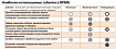 КРАТКОЕ ОПИСАНИЕ НОТАЦИИ BPMN
