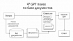 Подключаем умный поиск (GPT) к своей базе документов