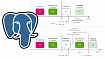 PostgreSQL 16. Снимки данных. Часть 4
