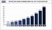 Обзор аппаратных решений для задач искусственного интеллекта: США, Китай, Россия