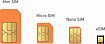 Разбираемся с eSIM (+ интервью с экспертом)