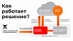 Эволюция Web Application Firewall: от сетевых экранов до облачных систем защиты с машинным обучением