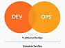 Тернистый путь от Backend-разработчика в DevOps инженеры