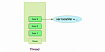 Async/await в Swift 5.5: асинхронность «здорового человека»