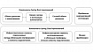 Обзор Spring-компонентов. Часть 1 – Spring Boot и фреймворк интеграции