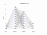 Нейронные сети и dataset IRIS
