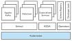 Шаблоны модернизации приложения с помощью Apache Kafka, Debezium и Kubernetes, часть 2 – постмиграционные задачи