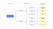 Сам себе DevOps: как разобраться с доступами в Yandex Cloud