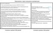 Как выбрать психолога? Реалистичный гайд