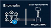 Раскройте возможности блокчейна TON: Пошаговое руководство по сбору данных с помощью dton.io
