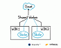 Shared State для React. Часть 1