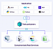 Testcontainers: тестирование с реальными зависимостями