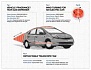 Забавные патенты из автомобильной промышленности