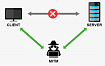 Использование PKI для безопасности IoT