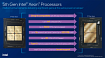 Пятое поколение Xeon Scalable кроме Emerald Rapids получит и старые чипы Sapphire Rapids