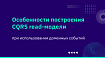 Особенности построения CQRS read-модели при использовании доменных событий