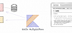Самодостаточный системный подход с применением мультиплатформенного Kotlin