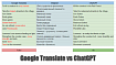 Локализация игр при помощи ChatGPT — недорого и качественно — Гайд