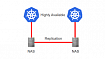 CI/CD Kubernetes платформа Gitorion. Реплицируемый NAS для Highly Available кластера Kubernetes
