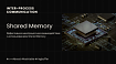 Эффективное межпроцессное взаимодействие с использованием IPC и Shared Memory
