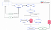 Развитие QSqlTableModel и QTableView