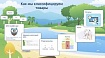 Как работать с иерархической структурой классов