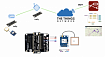 Создаем собственный GPS-Трекер на технологии LoRa