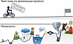 Строим безопасную разработку в ритейлере. Опыт интеграции с кассовым ПО GK