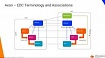 Как мы создали custom resource в Informatica EDC и пронесли его в Axon