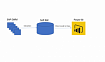 Как подключитьcя к SAP Hana, используя Power BI