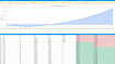 Расчет окупаемости SEO-продвижения сайта