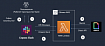 Использование URL-адреса функции AWS Lambda для создания бессерверного бэкенда для Slack