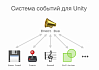EventBus — Система событий для Unity