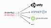«Разработчики не делают простых ошибок» на примере сортировок в Unity, ASP.NET Core и не только