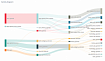 Диаграмма Сэнкей (Sankey diagram) на Python