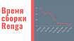 Как мы ускорили сборку CAD-программы на С++ в несколько раз