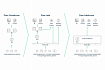 Data Warehouse, Data Lake, Data Lakehouse, Data Fabric, Data Mesh – что это такое, и в чем разница между концепциями
