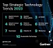 Примерить на себя тренды Гартнера 2023