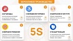 Решение проблем производительности информационных систем при помощи инструментов бережливого производства